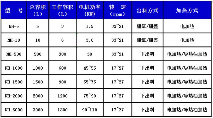 熱熔膠捏合機740.jpg