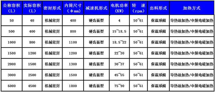 熱熔膠反應釜技術參數表.jpg